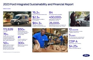 Integrated Sustainability Report: At a Glance